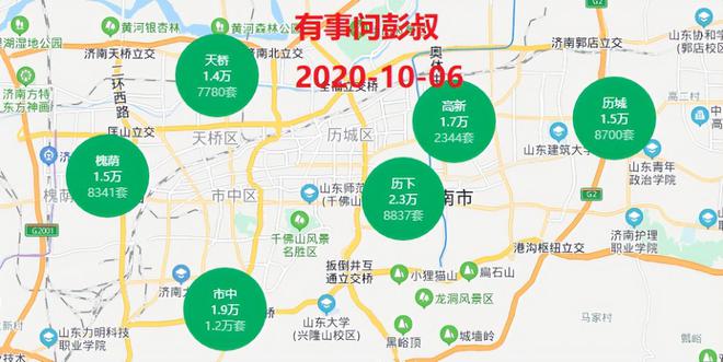 市场走势与热门楼盘探讨