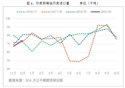 棕榈油现货价格