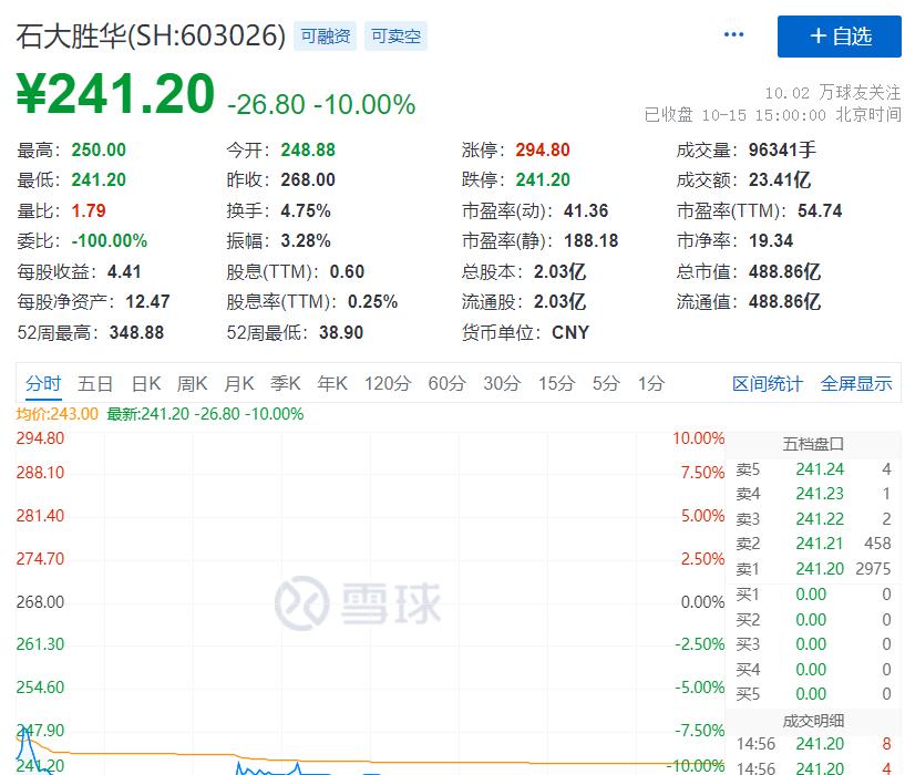 石大胜华最新动态，温馨日常揭秘