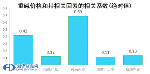 纯碱最新价格行情