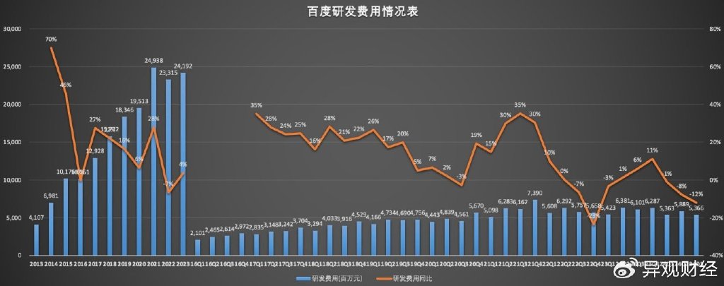 百度市值解析