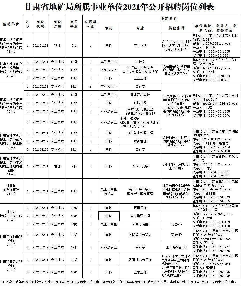 招聘信息与职业生涯
