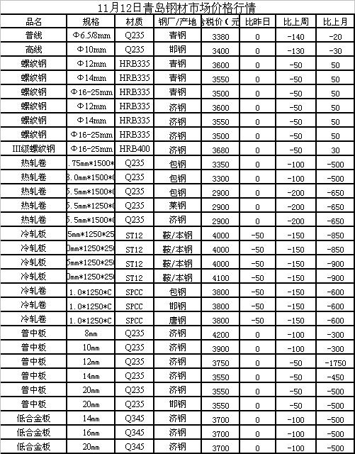 影响及背景分析