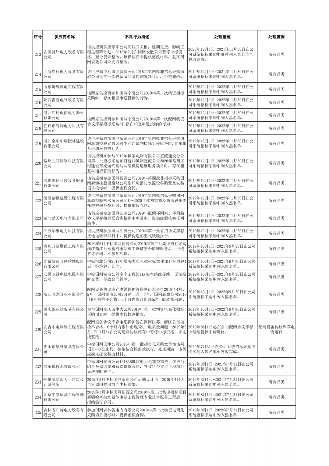 网络探险之门