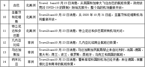 兰州疫情最新政策