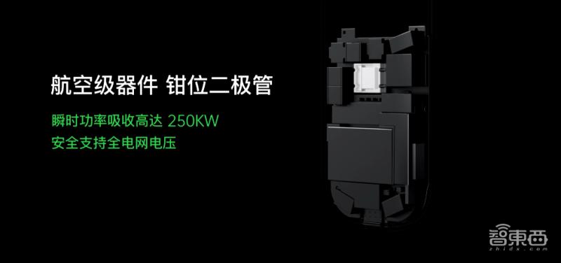 最新充电器技术革新