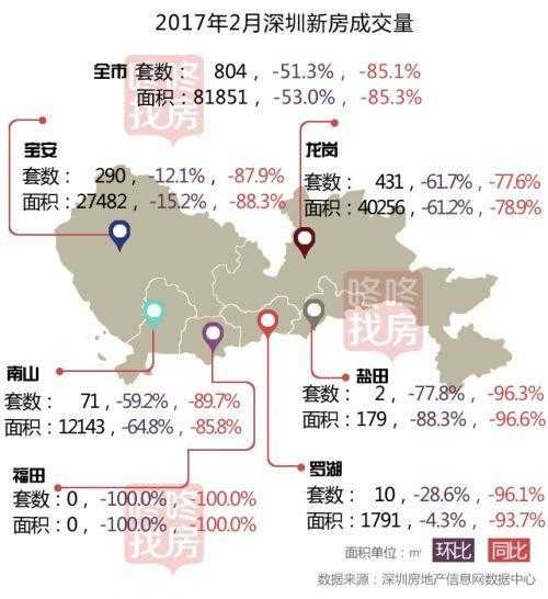 深圳最新房价走势