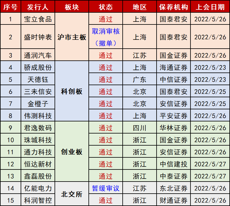 证监会最新IPO排队名单揭秘及动态更新📈