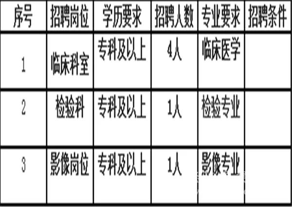 东川招聘网最新招聘信息汇总✨