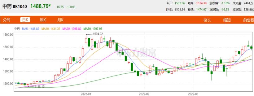 益盛药业最新消息全解析，获取步骤指南