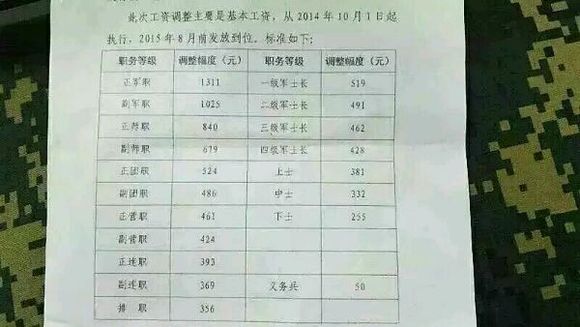 时代进步与国家荣誉的体现（或可简化为“国家荣誉与部队涨薪”）