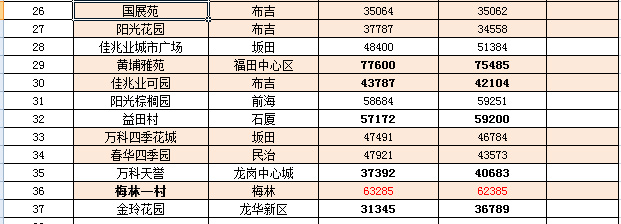 市场走势与购房指南解析