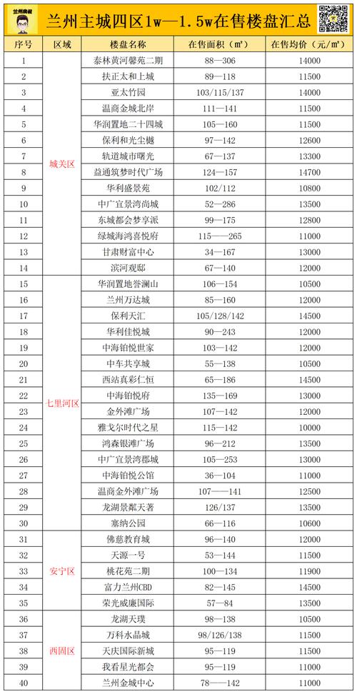 最新房价动态