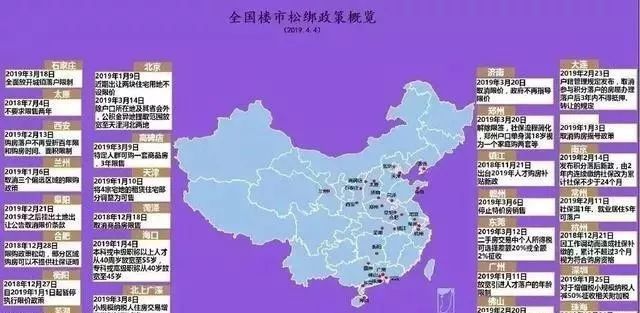 政策解读分析