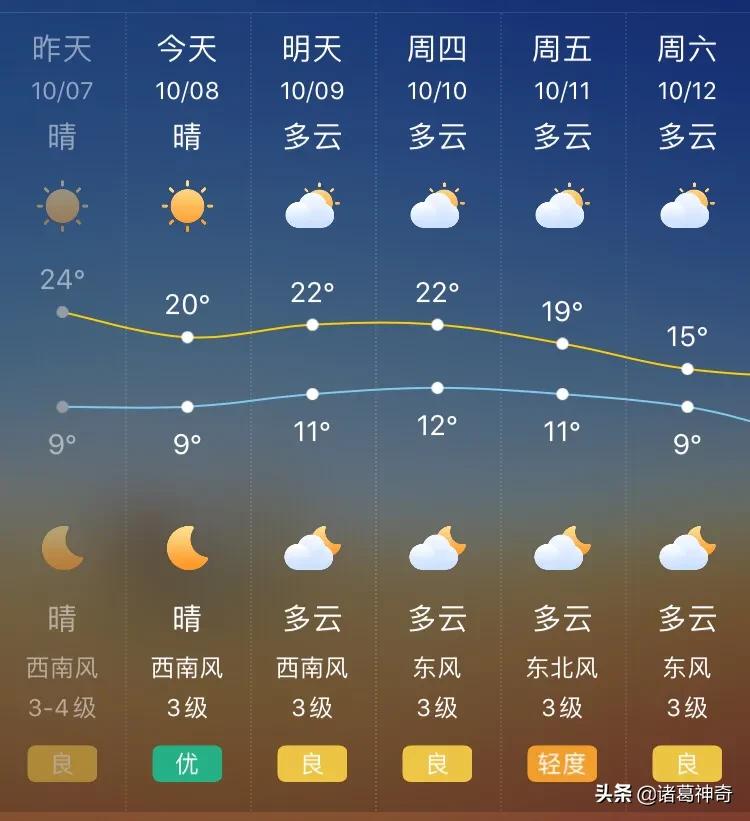 北京最新天气预报，多方观点分析与个人立场阐述的综合解读