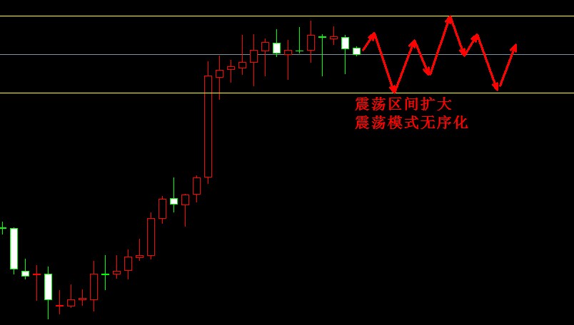 白银价格走势