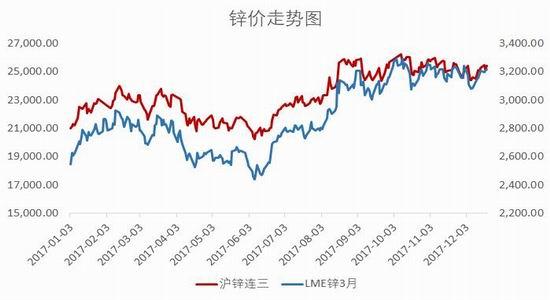 上海锌价格最新行情详解，步骤指南与行情分析