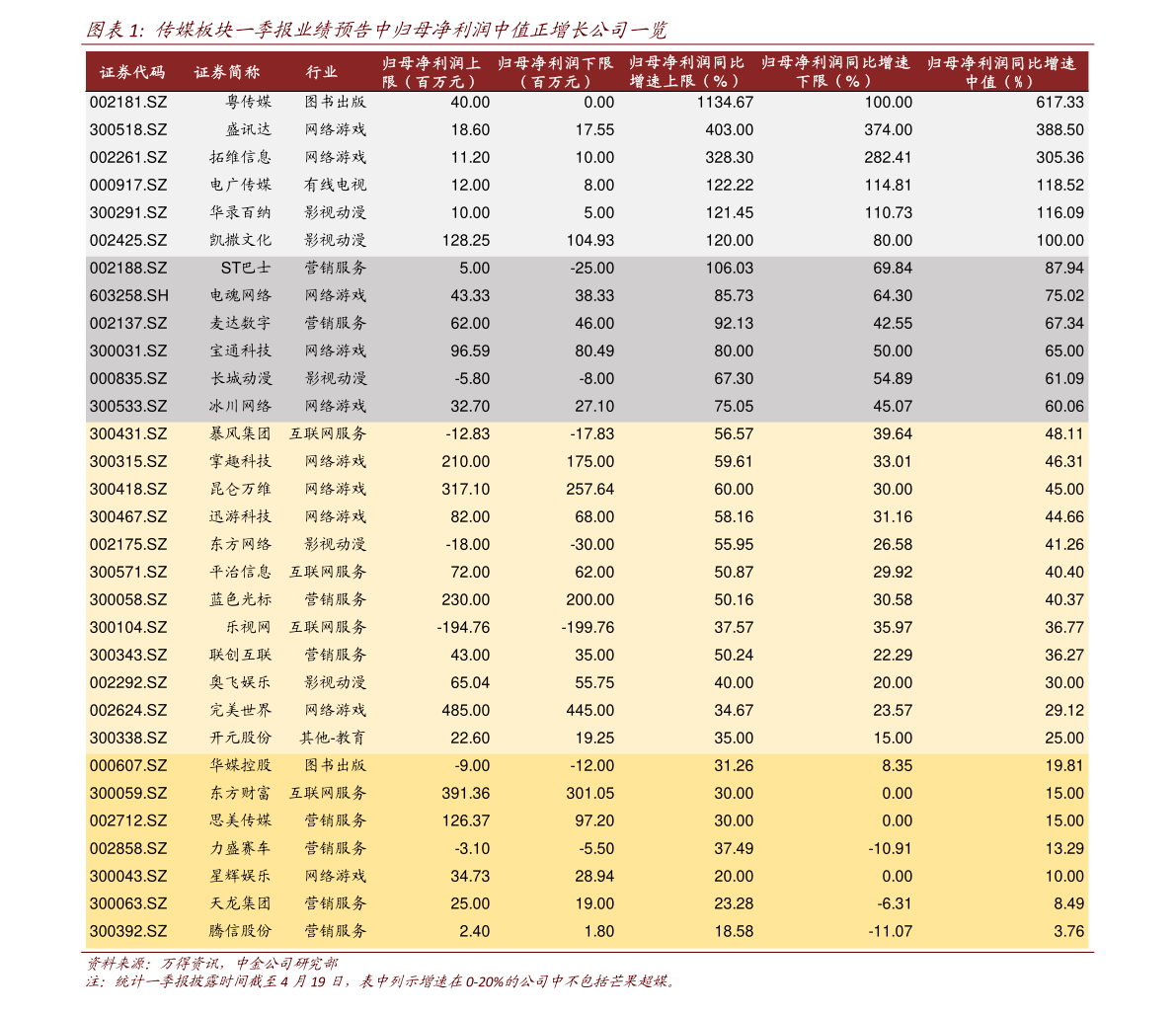 步骤指南与价格概览