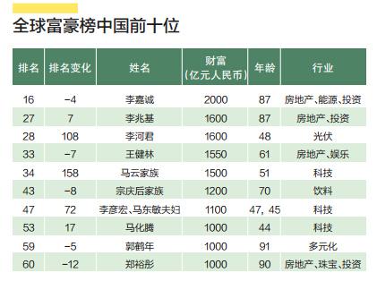 富豪心灵净化之旅