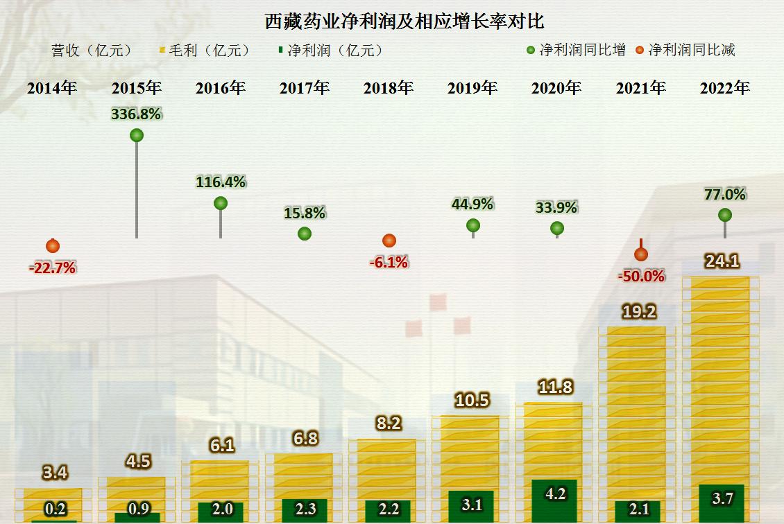 科技创新（或科技引领）