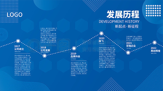 技术革新浪潮