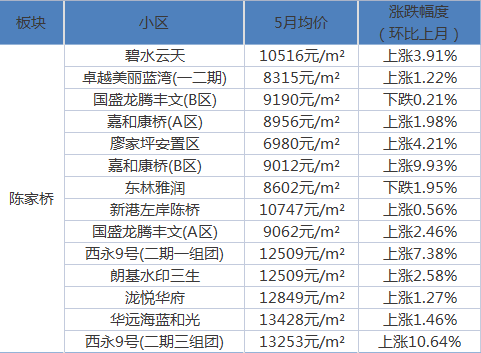 承德最新房价
