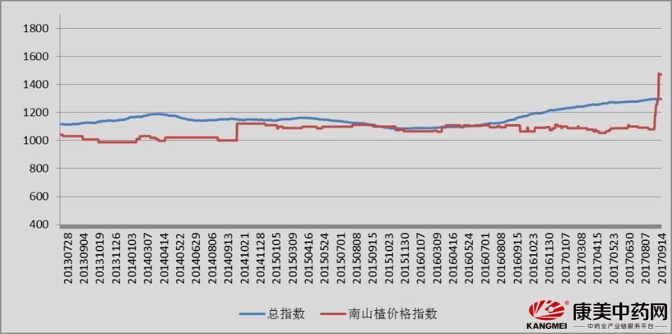 南山最新房价走势，趋势分析、深度解读与未来展望