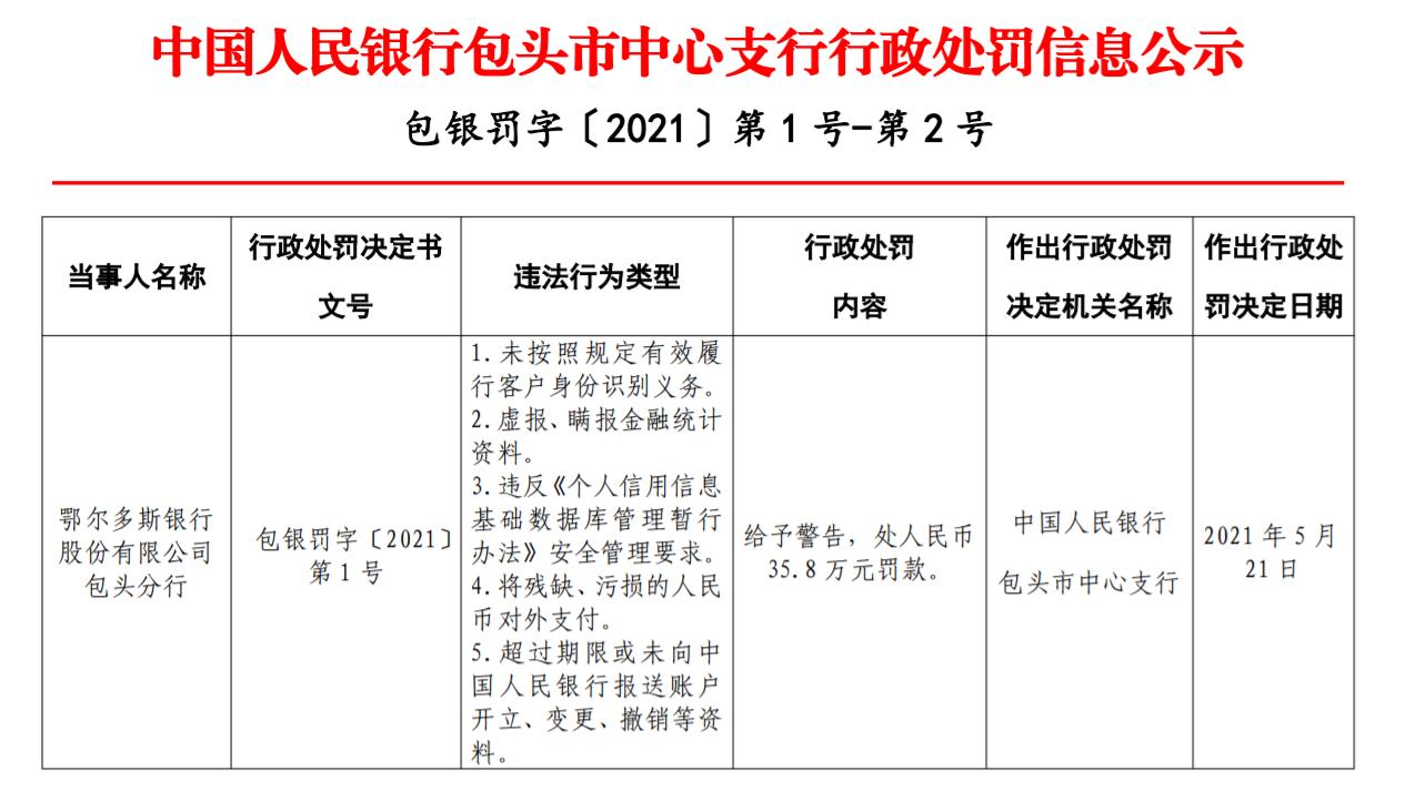 包头最新干部公示
