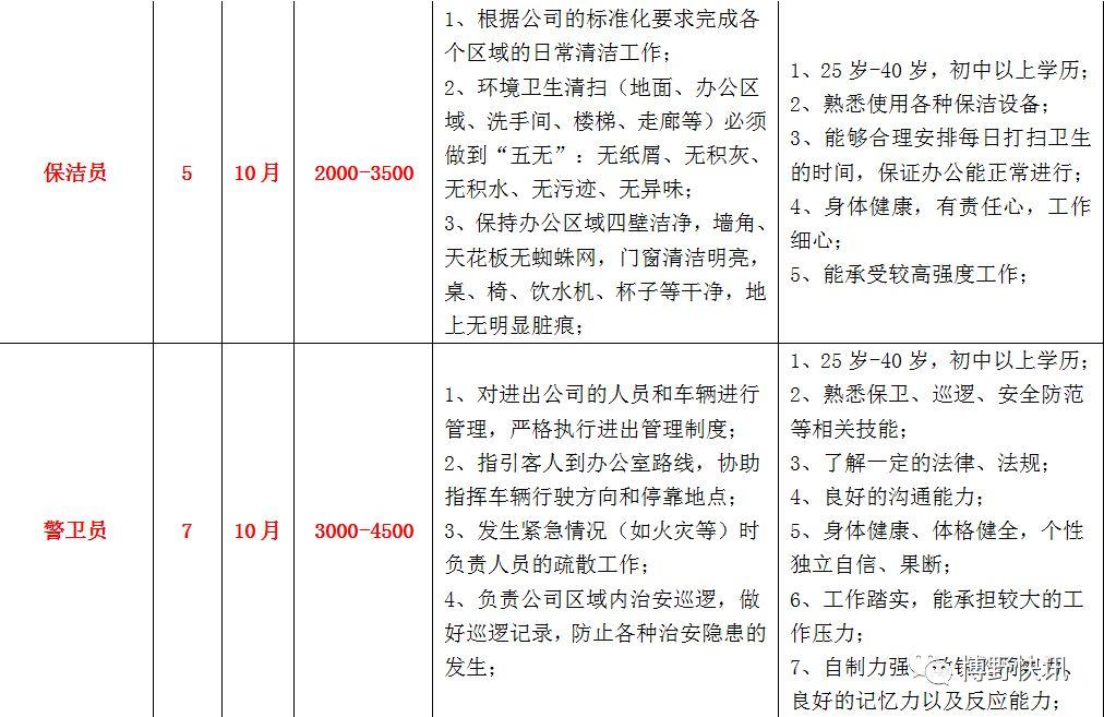 博野最新招聘信息