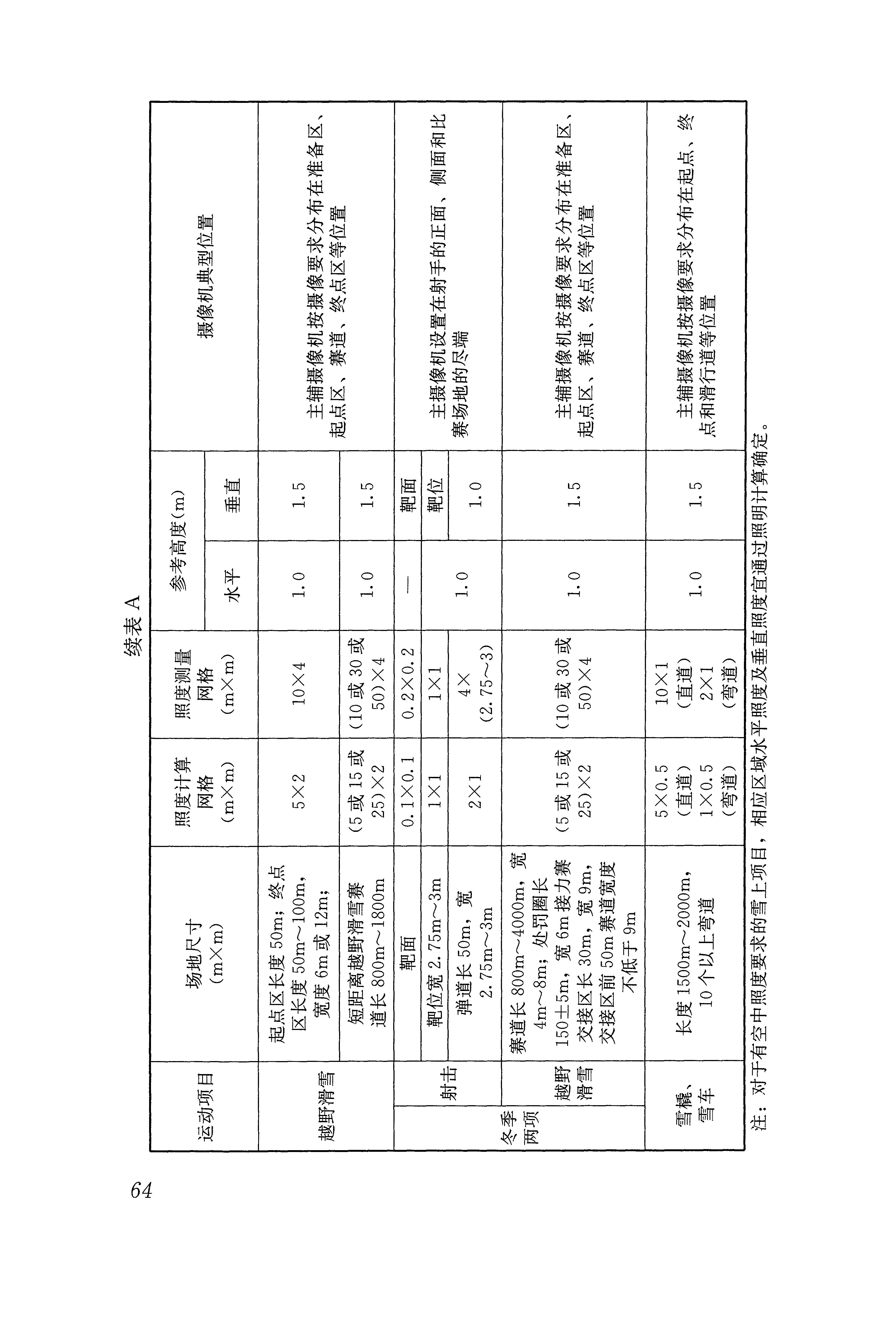 最新指南与亮点