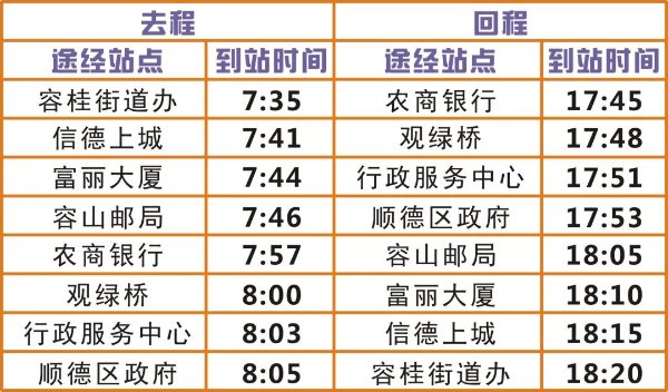 旅行助手