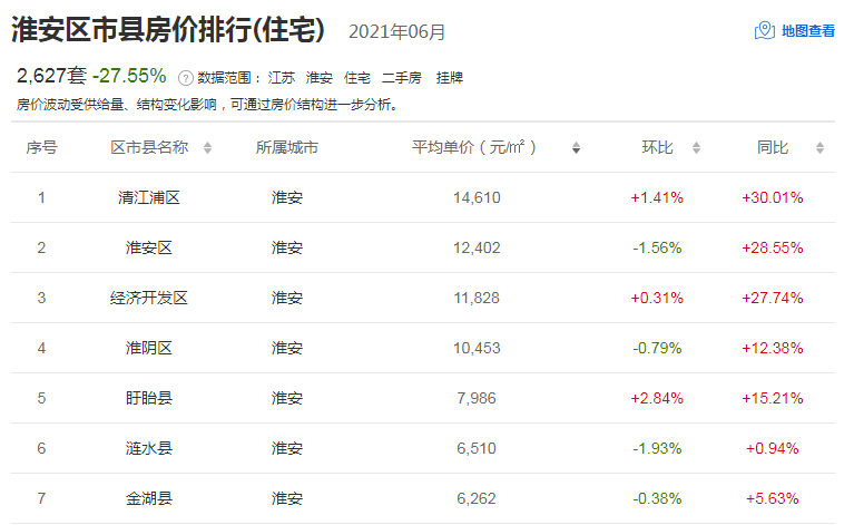 淮安今日最新招聘信息概览