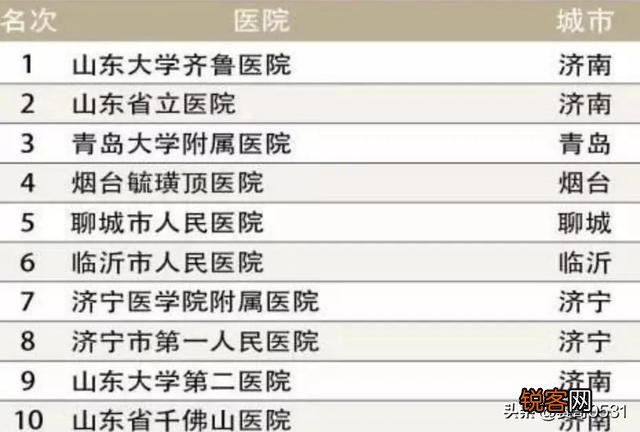 医疗领域卓越力量
