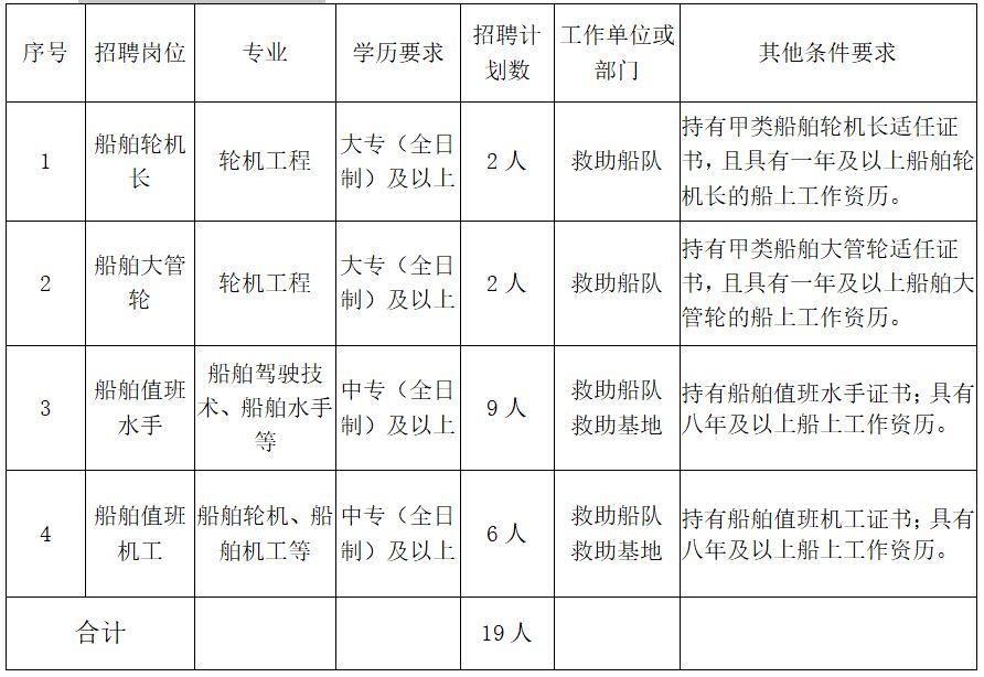 东海县最新招聘信息汇总