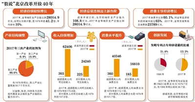智能分配系统