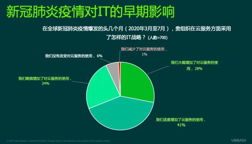 新冠肺炎全球最新情况