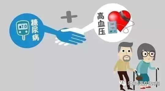 高血压分级最新标准