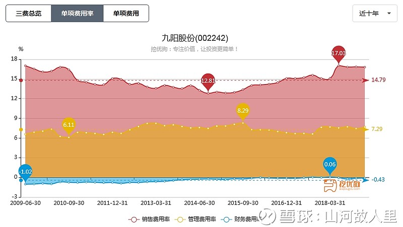 九阳股份最新动态