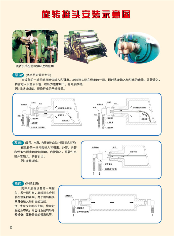 安装指南