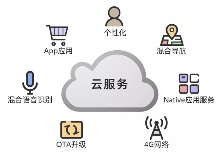 客服云与智能便捷生活