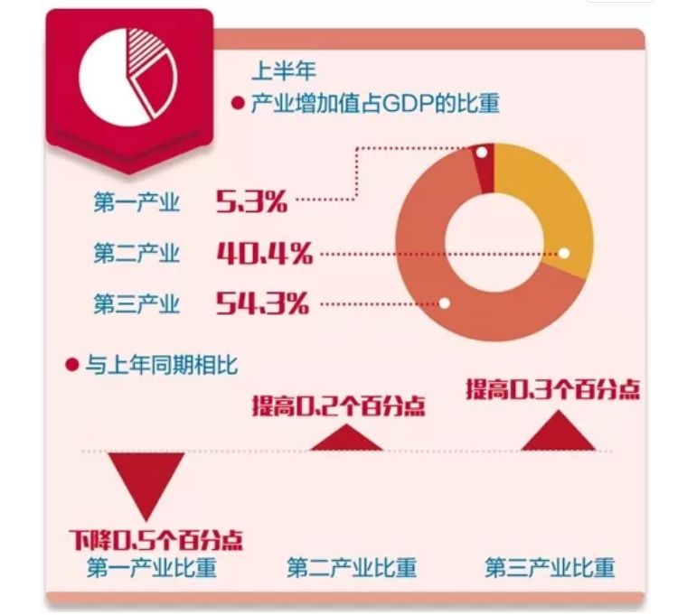侯友谊最新动态