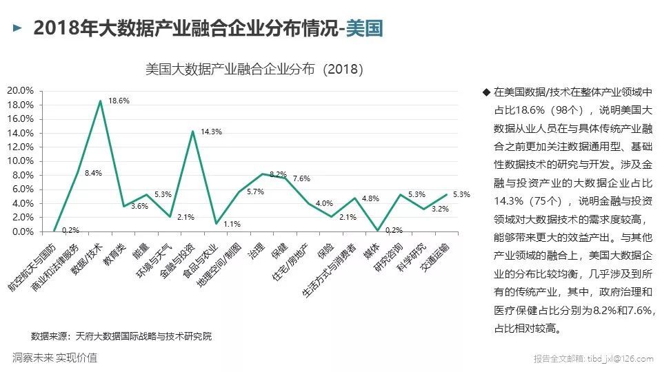 疫情动态更新与分析
