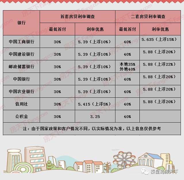央行最新利率政策