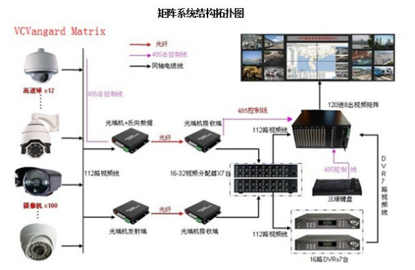 监控破解黑科技