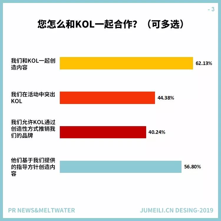 Kol最新战报