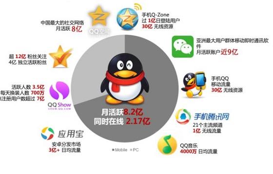 科技重塑沟通，最新QQ引领生活变革