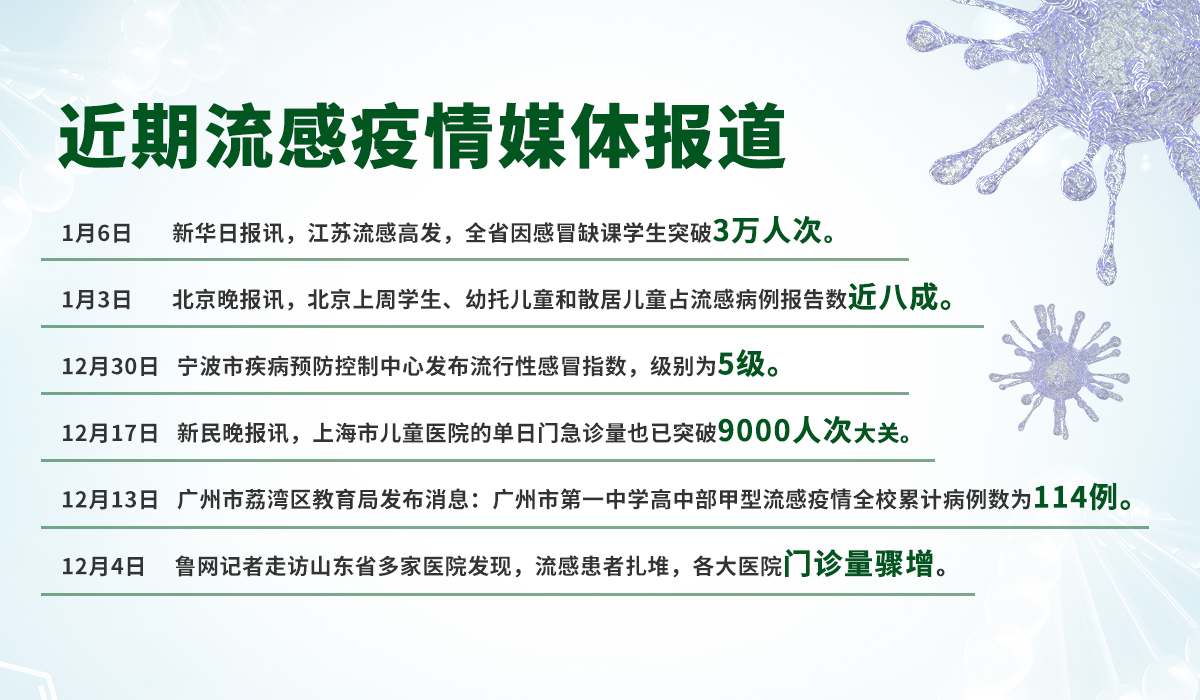 流感最新通报