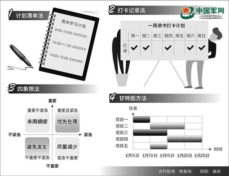学习新技能的方法