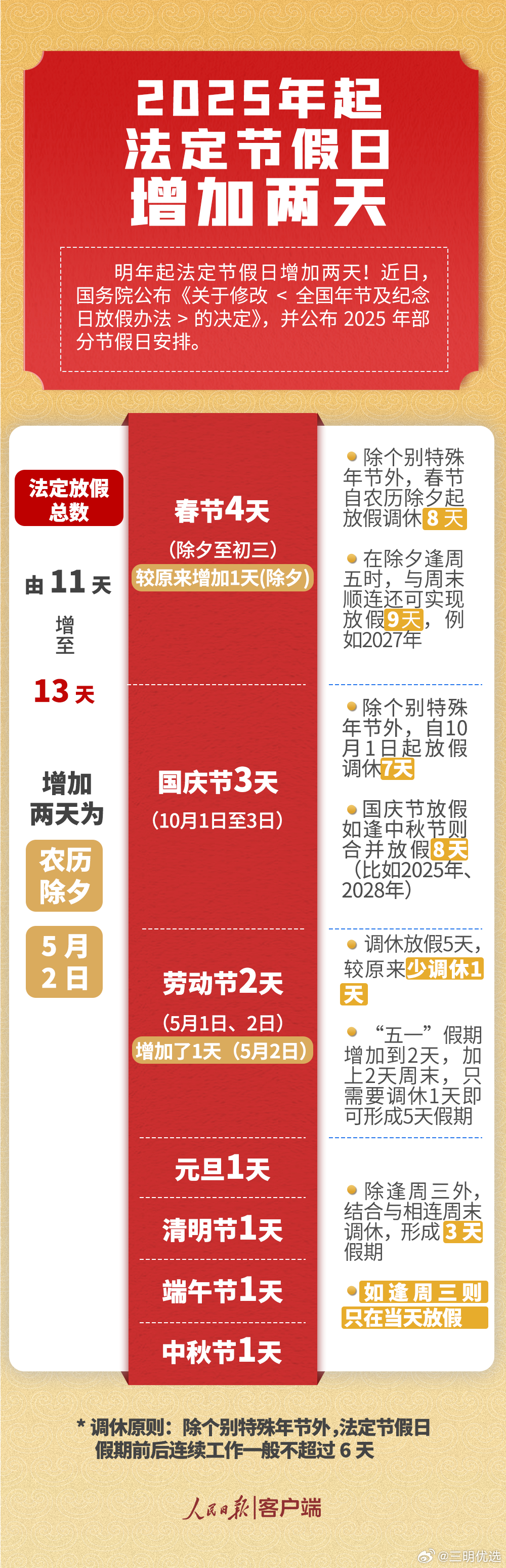 放假信息