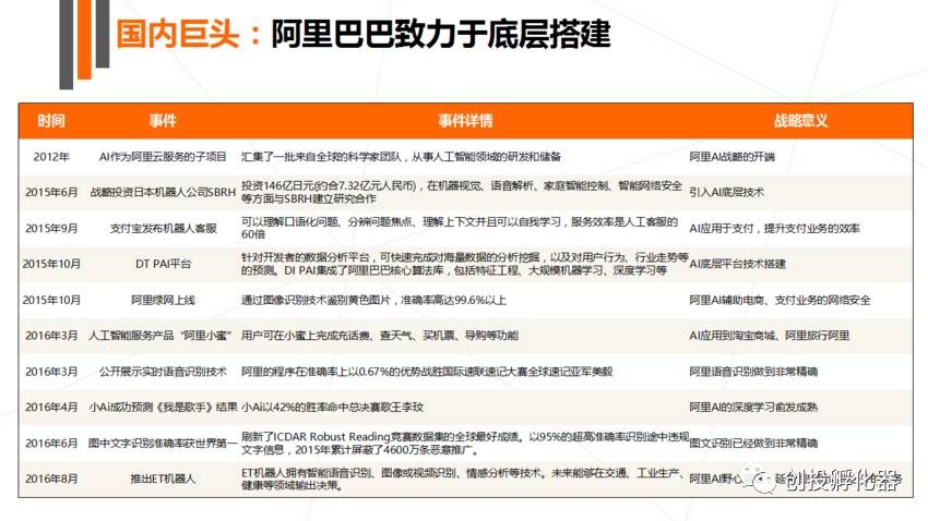 背景与重要事件探究